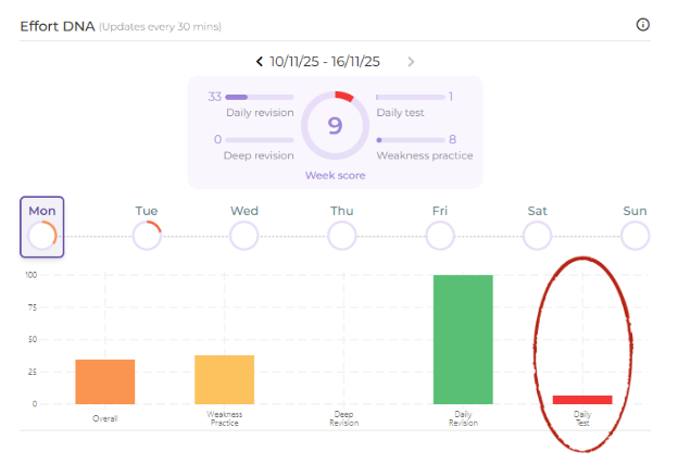 effort dna daily test 1.png